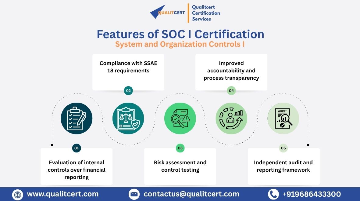 Qualitcert's tweet photo. Ensure your business strengthens internal controls and builds global client trust with SOC 1 Certification &amp; Consulting Services by Qualitcert 🔐
🌐 https://t.co/fBC8SCVhBn

#SOC1 #SOC1Certification #Qualitcert #SSAE18 #Compliance #RiskManagement #InternalControls #Financial https://t.co/32z9WvGLRm