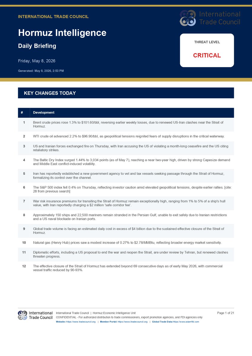 ADAMftd_'s tweet photo. 📊 Hormuz Briefing (2026-05-08): Oil rises as US–Iran tensions escalate near Hormuz, with Brent at $101.60 and WTI at $96.90.

Read: https://t.co/jYXTglKt7Y
Model impact: https://t.co/v3v8TNBGgK

#OilPrices #GlobalTrade https://t.co/ozovwwKeF4