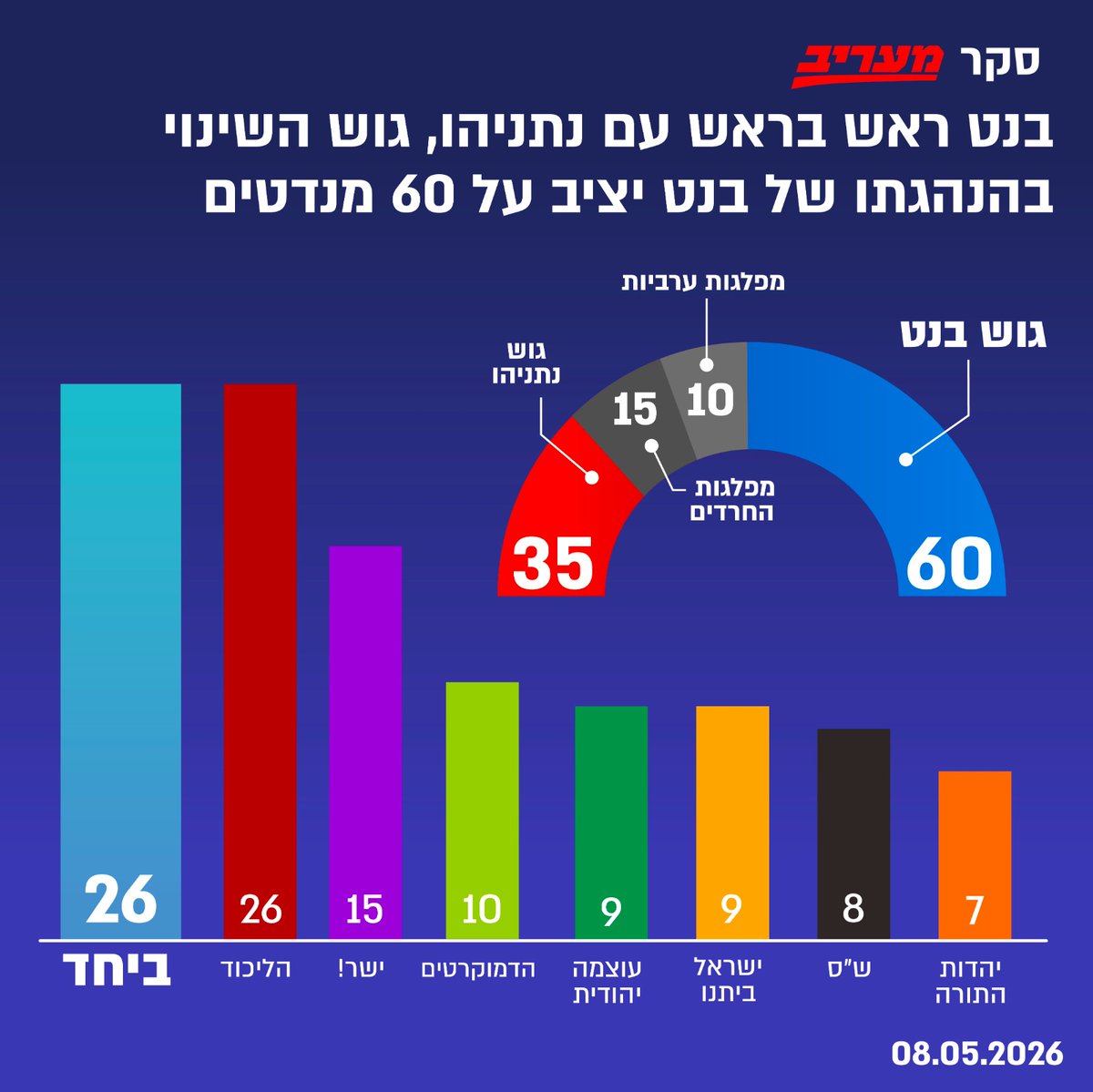 Avraham Zangen tweet media
