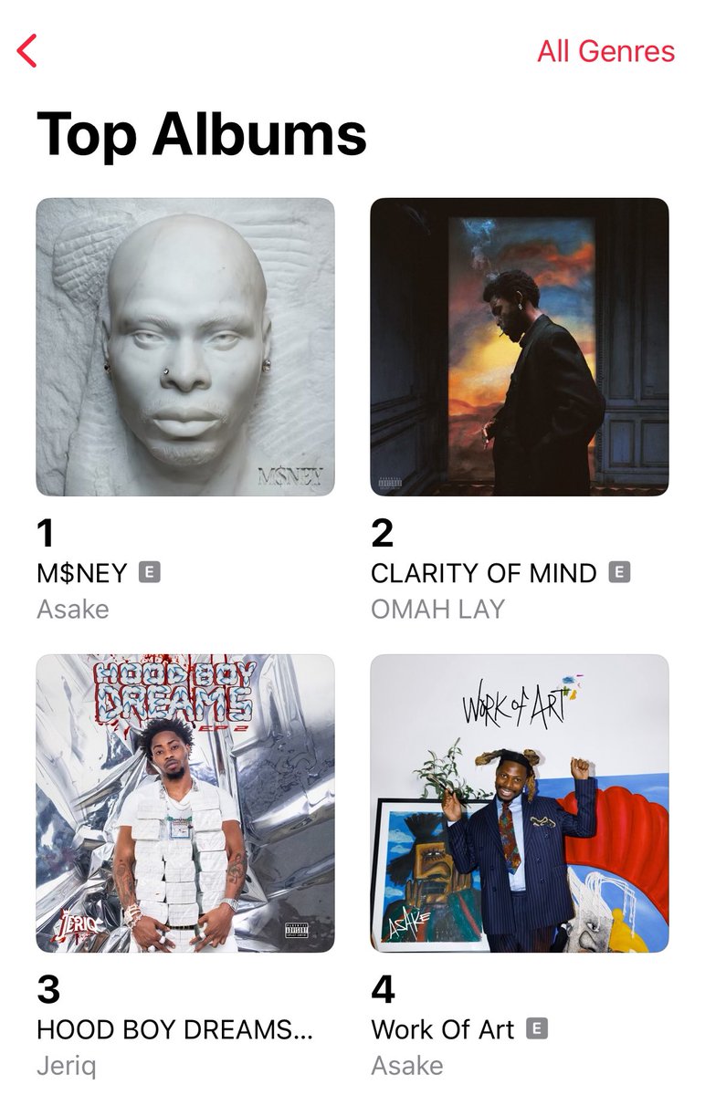 hypetribeng's tweet photo. 🚨Asake’s “M$NEY” has now spent 1 Week at No 1️⃣ on Apple Music NG Top Albums Chart 👏🏽 https://t.co/Wpi9RDfT0E