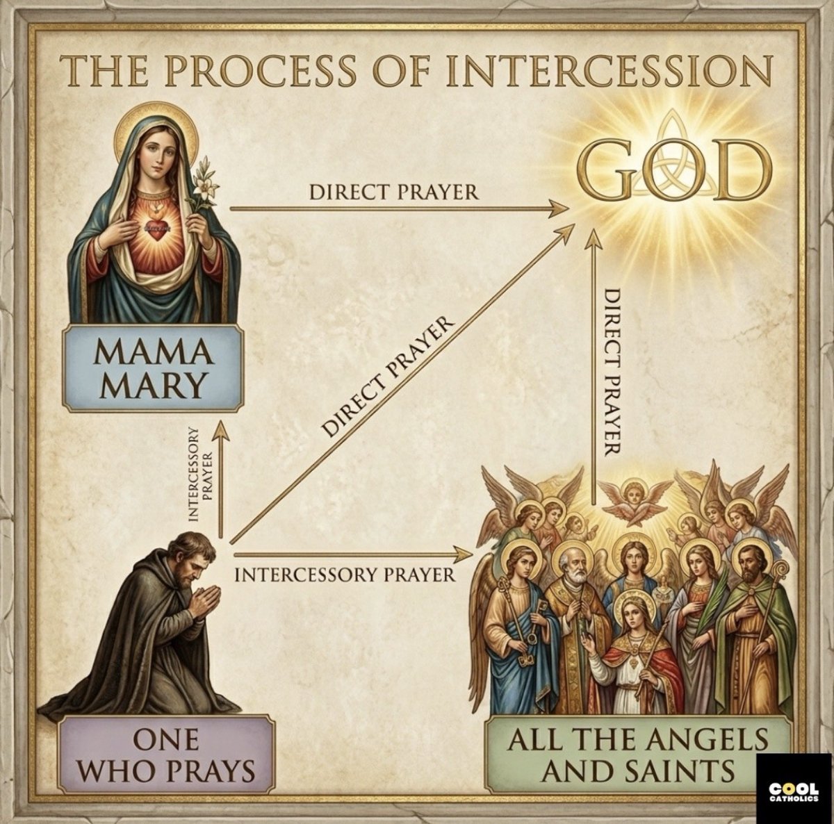 CATHOLIC MAXIMUS tweet media