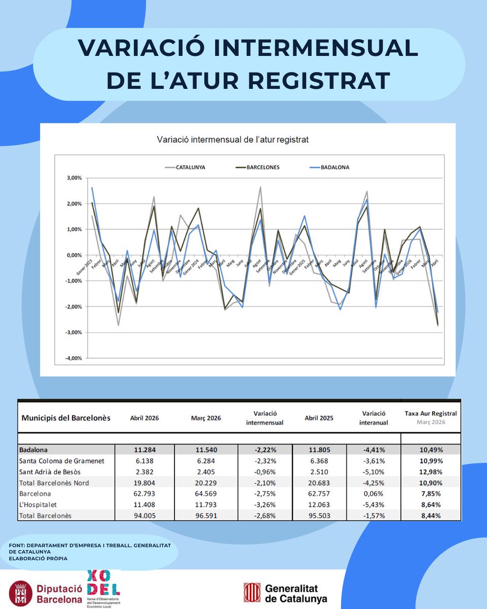 IMPO Badalona tweet media