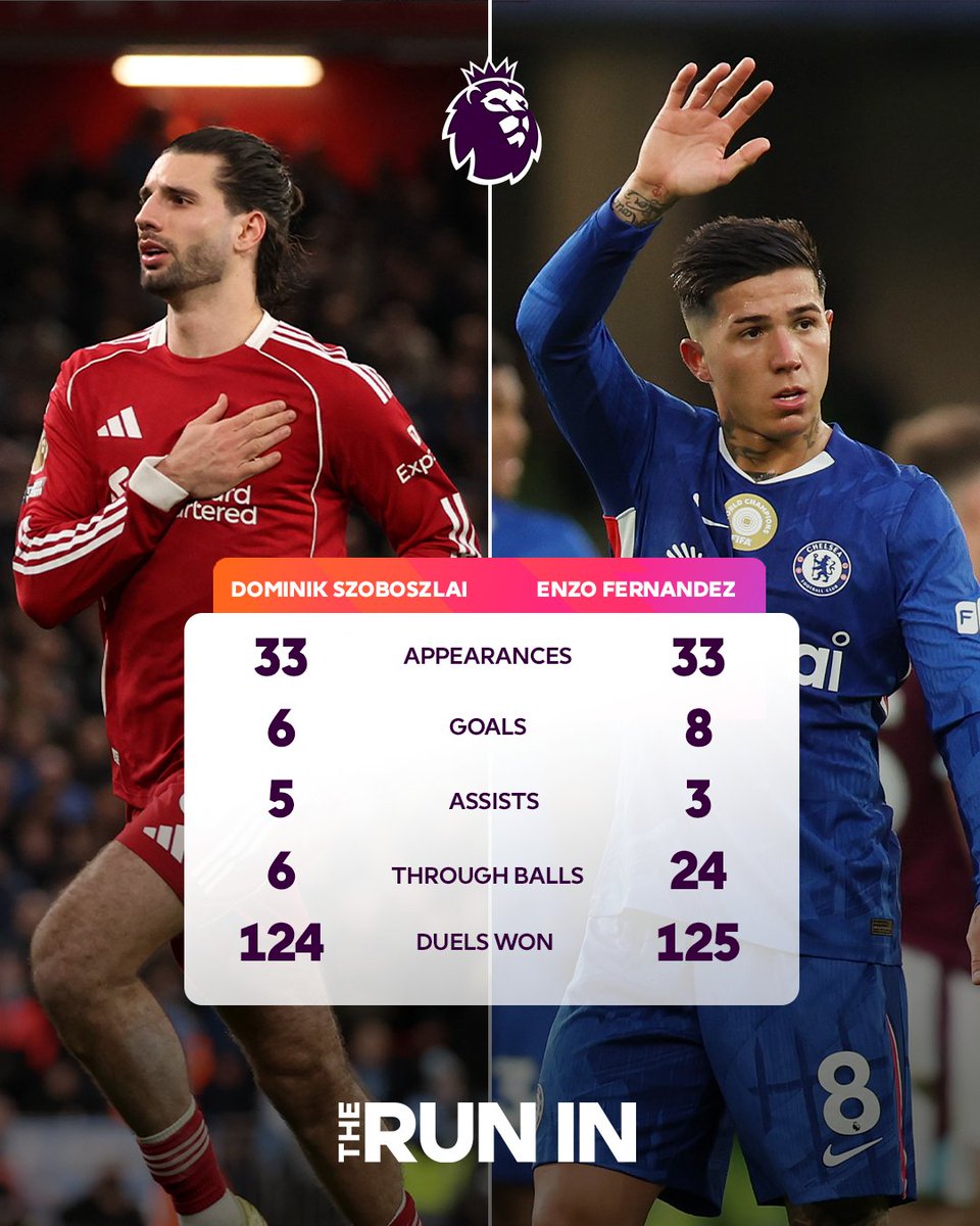 Your pick for this one? 👇

#LIVCHE | <a href="/LFC/">Liverpool FC</a> | <a href="/ChelseaFC/">Chelsea FC</a>