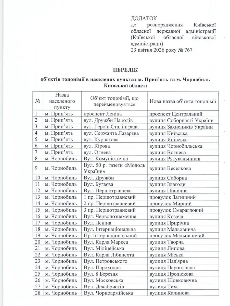 Прямий tweet media