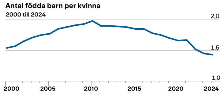 Kärnkraft - Ja tack 🇺🇦 🇺🇳 tweet media