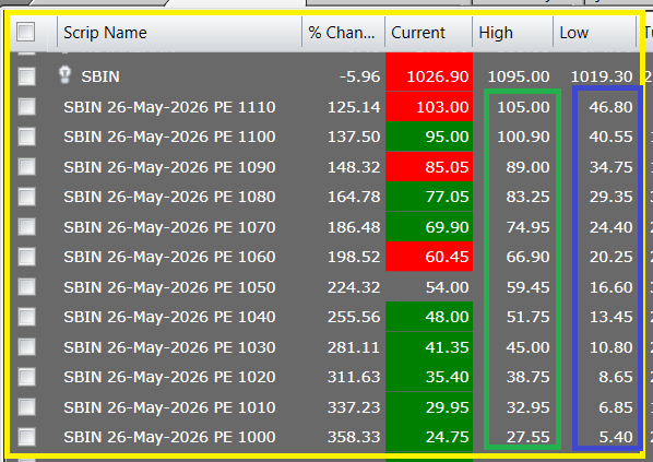 AutusInvestment's tweet photo. SBIN SP from 1110 to 1000 PE ---- #SGLogic rule of changing SP
Calculate the return in % after changing SP to lower SP

#Positional 60m chart with SSG/ #SGLEVEL

📌📌 No Copy Paste please 📌📌

#Priceaction
#Nifty #Sensex #Niftybank #Niftyfinservice #NiftyMidSelect #TradingDiscipline
#SGLogic #SGLEVEL #AutusInvestment #INTRADAY #Banknifty #Markets #OptionsTrading #Giftnifty #Research #investments
@SGLEVELS @AutusInvest