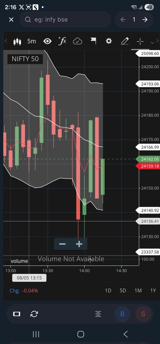 Psyclops_KD's tweet photo. Thats a Way for Market to say 'Kuch Bhi!' https://t.co/SJXlhsZbhm