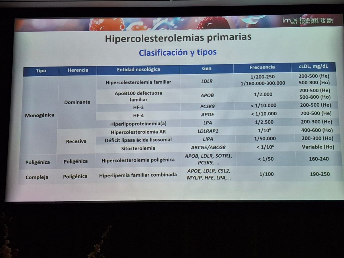 Arterias Sanas tweet media