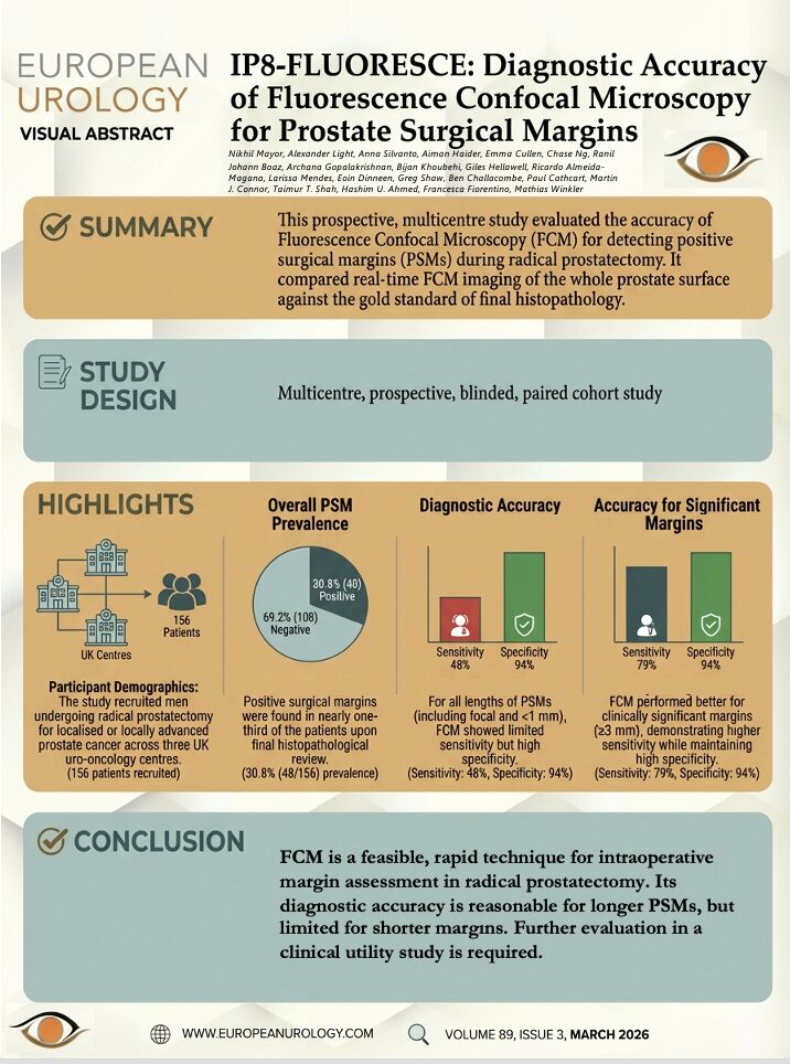 European Urology tweet media