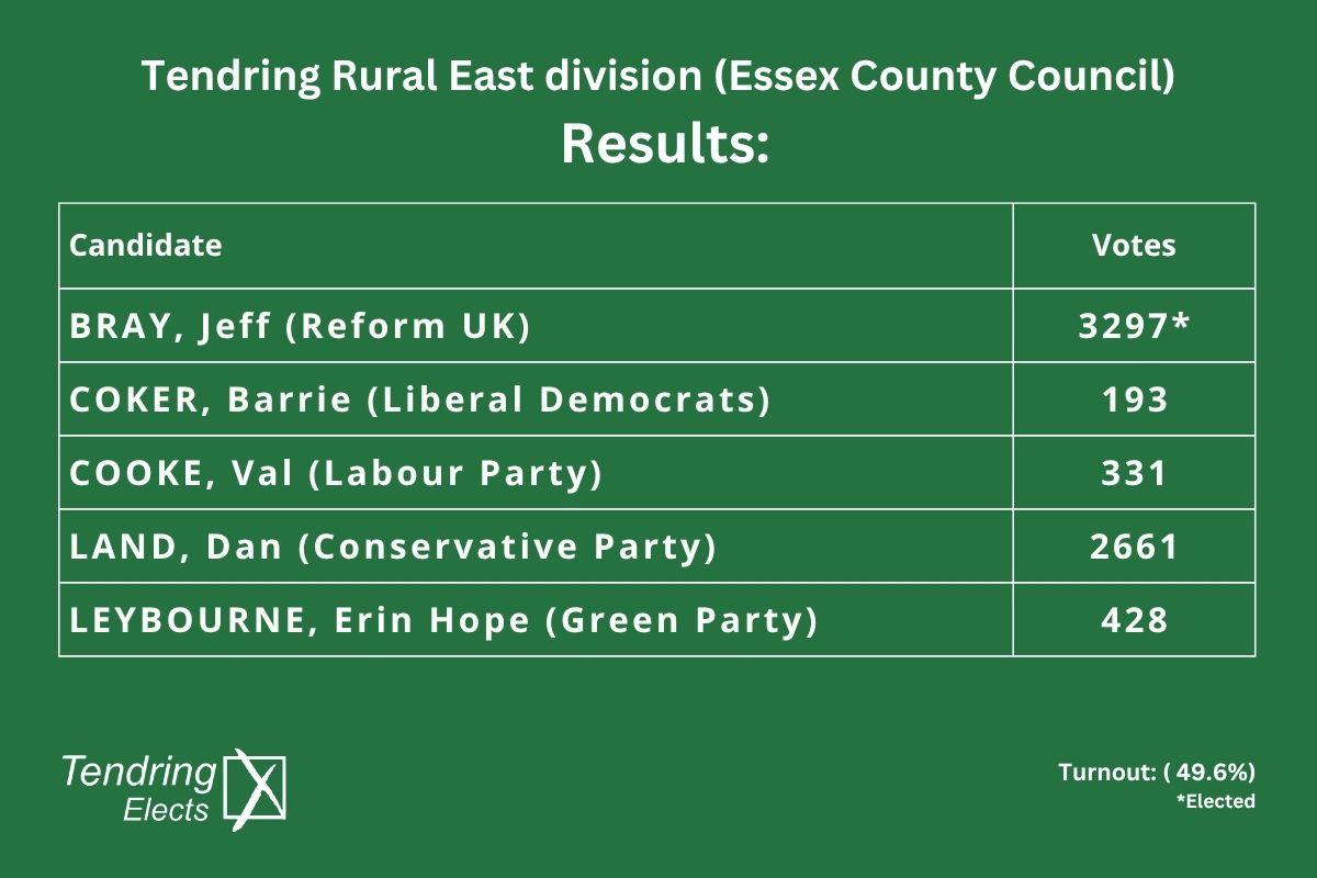 Tendring Council tweet media