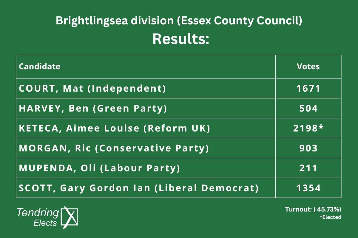 Tendring Council tweet media