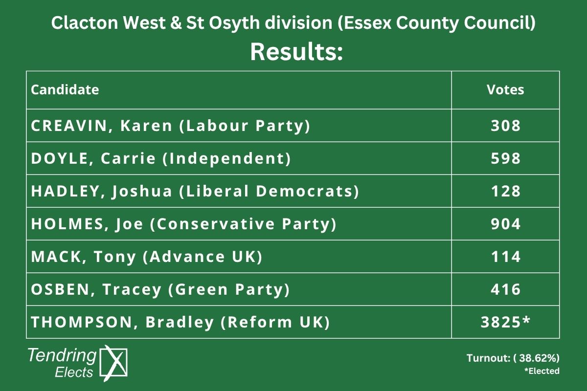 Tendring Council tweet media
