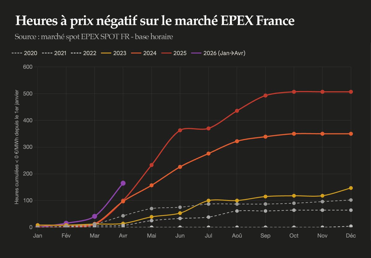 François Durvye tweet media