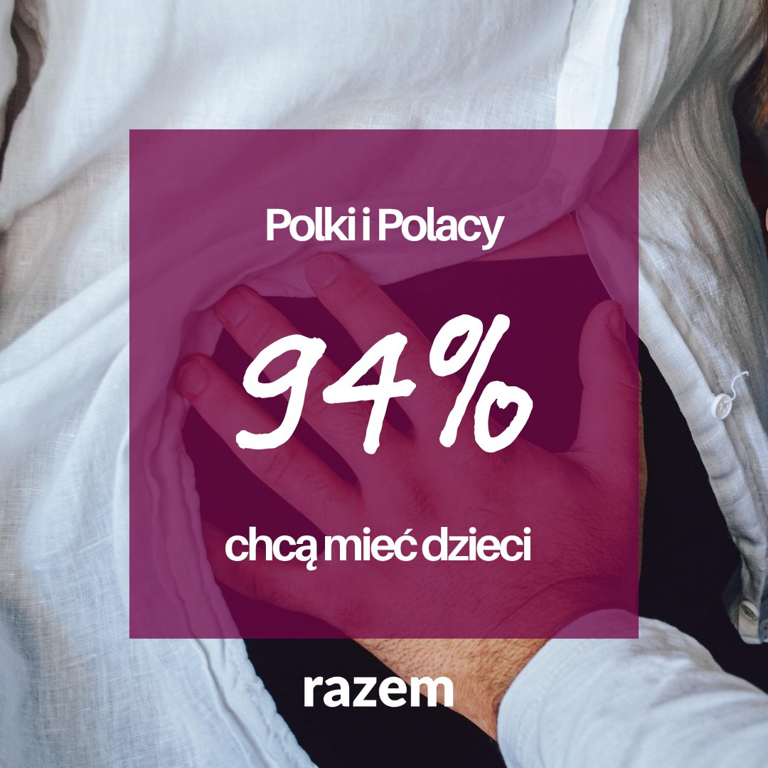 piotr_mosak's tweet photo. Aż 94% Polek i Polaków w wieku 18-40 lat deklaruje, że chce mieć dzieci. Co stoi im na przeszkodzie?

👨‍🔧 brak stabilnych warunków pracy
🏥 utrudniony dostęp do opieki medycznej
🏘️ drogie mieszkania
❌ zamordystyczne prawo aborcyjne

W @partiarazem rozumiemy te wszystkie problemy. Wiemy, że rodziny mają różne potrzeby, jednak bez wyjątku nasze państwo powinno wspierać wszystkich w opiece nad dziećmi, zapewniać prawo do ochrony zdrowia i do dobrej jakości edukacji.

📌 To jest prawdziwa troska o rodzinę!