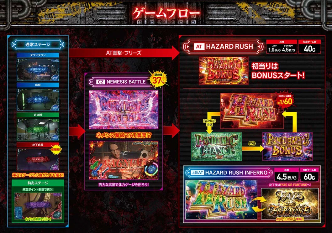 パチンコ・パチスロ.com on X: 
