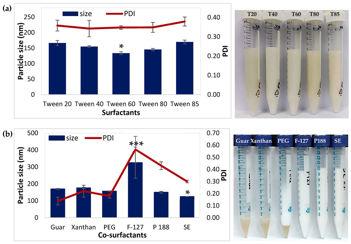 Colloids & Interfaces MDPI tweet media