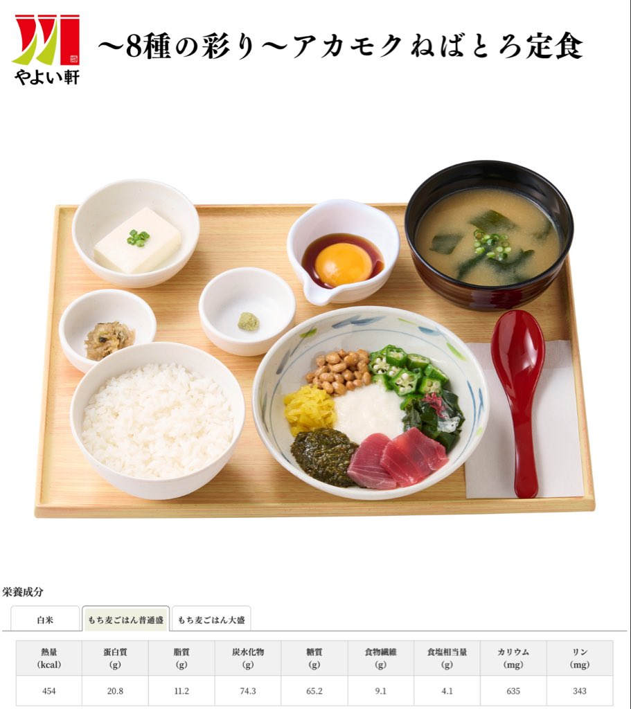 tannpakukennkyu's tweet photo. やよい軒から2つの神定食が発売された
けど最高すぎるぞ！！

まず、右の定食は450kcalで食物繊維も
めっちゃ摂れる。ダイエッターにおすすめ。
左の定食は、たんぱく質も40g以上摂れて
魚の良質な脂質も摂れる。マッチョにおすすめ。 https://t.co/RPclKzYOHr
