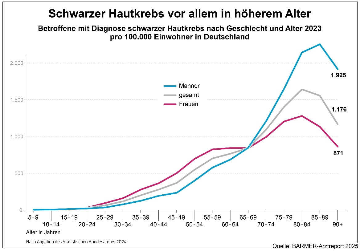 BARMER Berlin/BB tweet media
