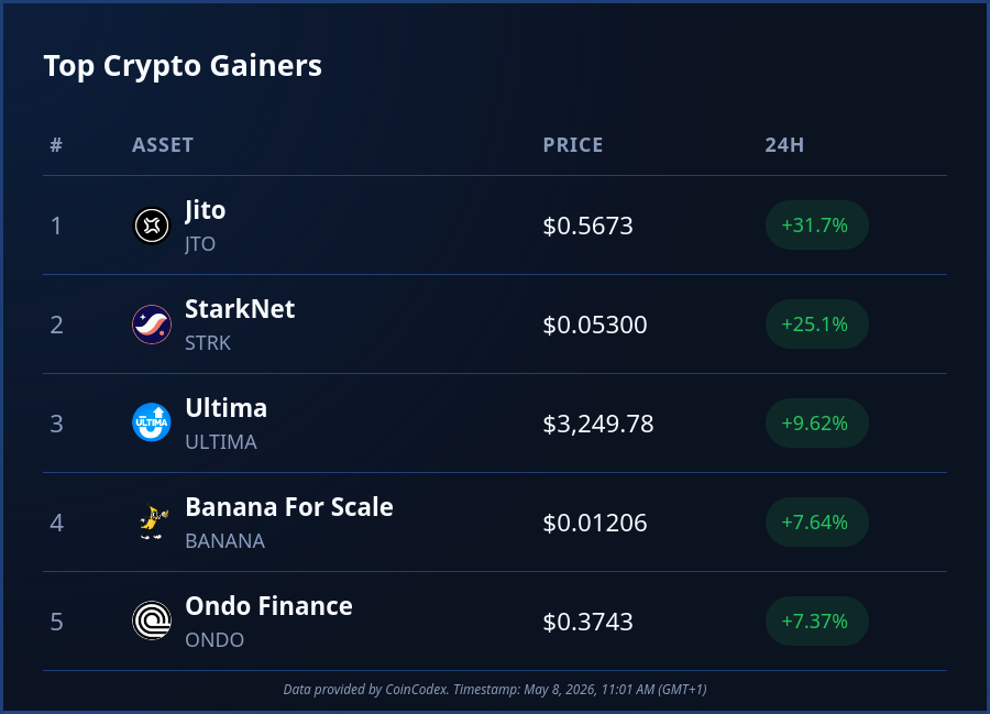CoinCodex tweet media