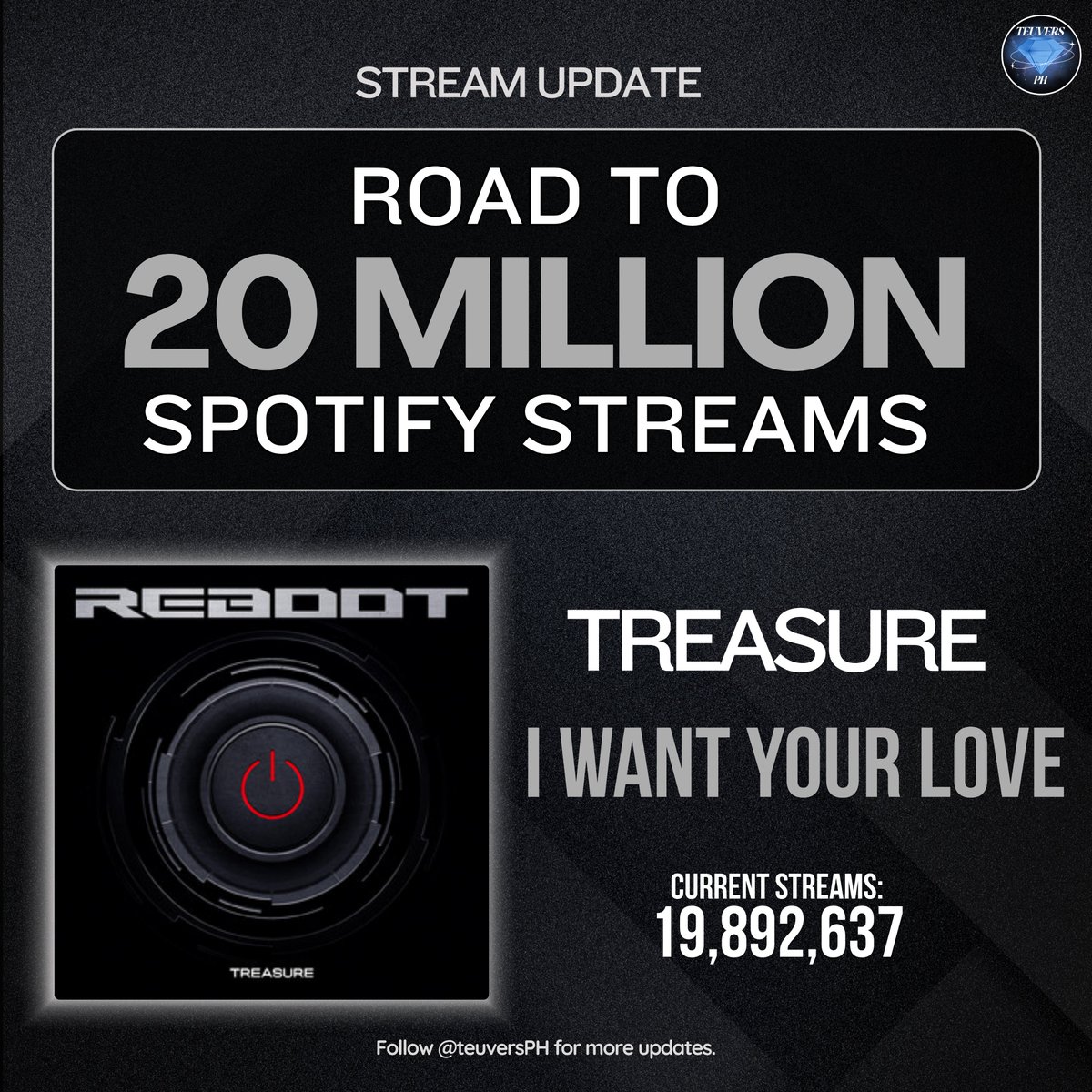 [SPOTIFY]
—STREAMING REMINDER

TEUMES! 💎

24 days before the comeback hits, so we need to practice more in streaming. Am I wrong? 🤔
TREASURE’s “I WANT YOUR LOVE” has 100k views left to reach 20M listens on SPOTIFY! 💙

Let’s go and click the link to listen!

🎧: