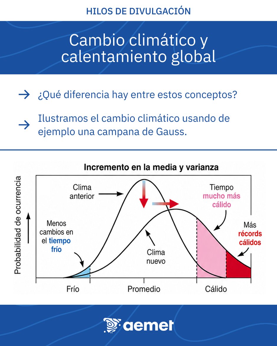 🧵🌡️Empezamos una serie de hilos en los que explicaremos las bases científicas del cambio climático. En esta primera entrega vamos a aprender a diferenciar cambio climático y calentamiento global. Os mostraremos gráficas que os ayudaran a entender los conceptos.