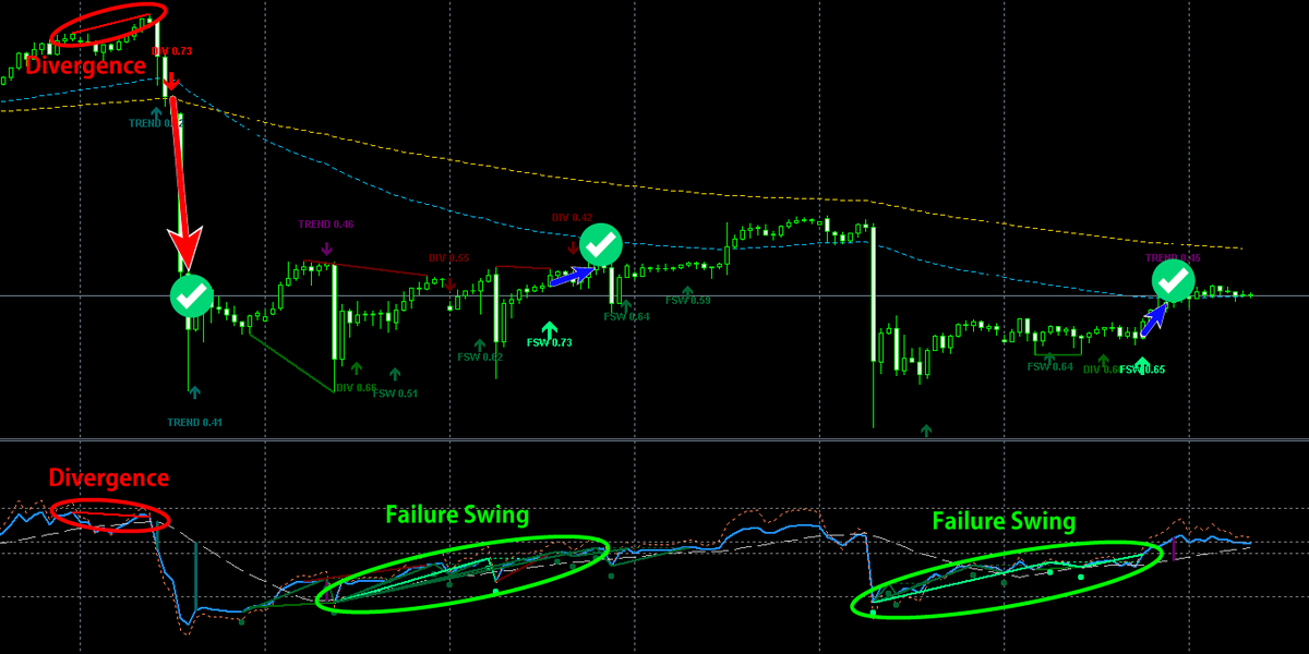 fxmethodology's tweet photo. 記事をアップしました😊
【実践速報】ここまで勝率１００％😍３トレードで ＋２３９pipsの衝撃‼️
⬇︎詳しくは⬇︎
https://t.co/sj9gqycBCR https://t.co/aqIFZWzSTY