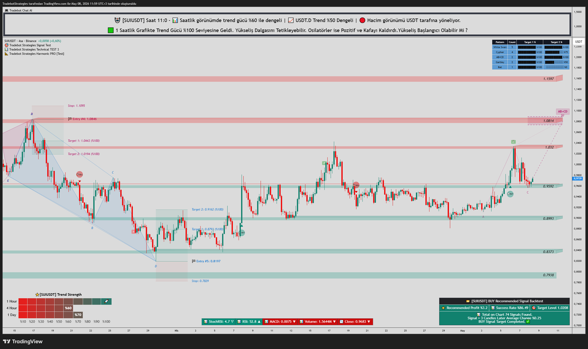 TradeBot Strategies tweet media
