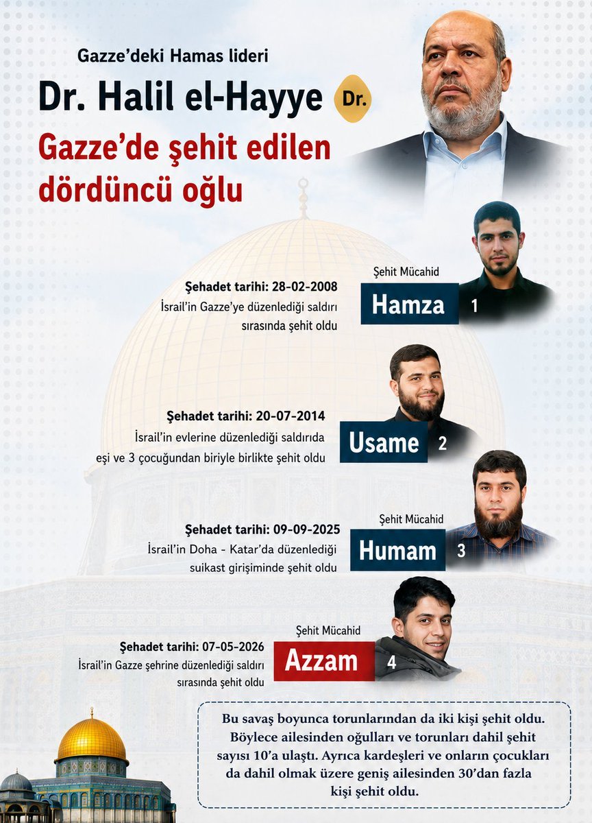 Hamas_video's tweet photo. ŞEHİT Azzam’ın annesi

“oğlumun arabası yoktu, savaşmak için Han Yunus’a scooter’la giderdi. Şeyh Ahmet Yasin, Sinvar ve Heniye’nin ekiniydi şimdi onlara kavuştu. Onu bu günler için yetiştirdik!”

Bu nasıl bir asalet bu nasıl bir tevekkül!

#Gazze #Filistin #Hantavirüs https://t.co/H3VaWr1xwy