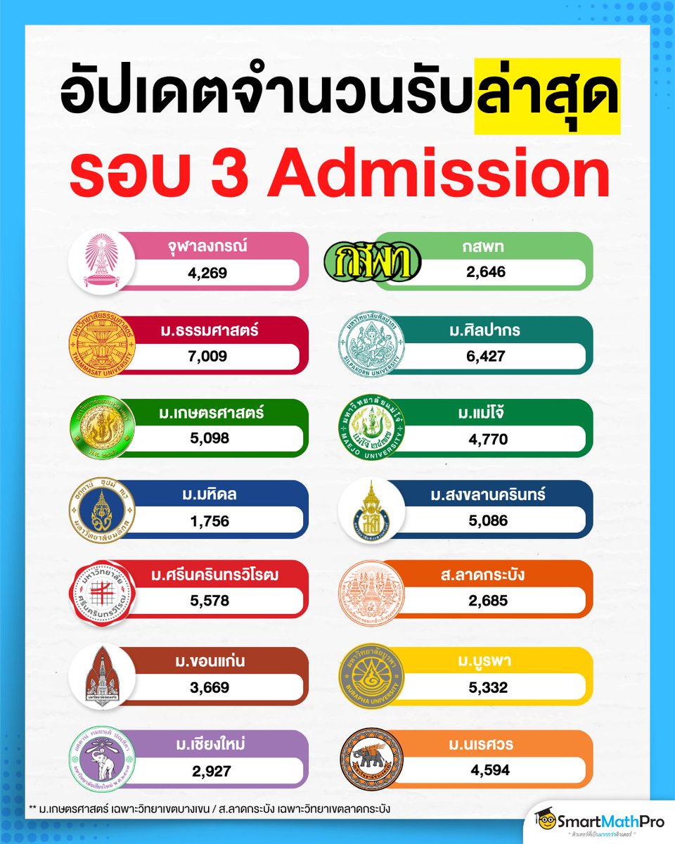 สู้ไปกับ #dek70 !!! tweet media