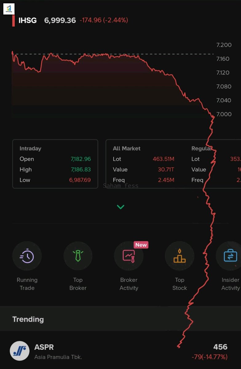 Sahamfess 📈 tweet media
