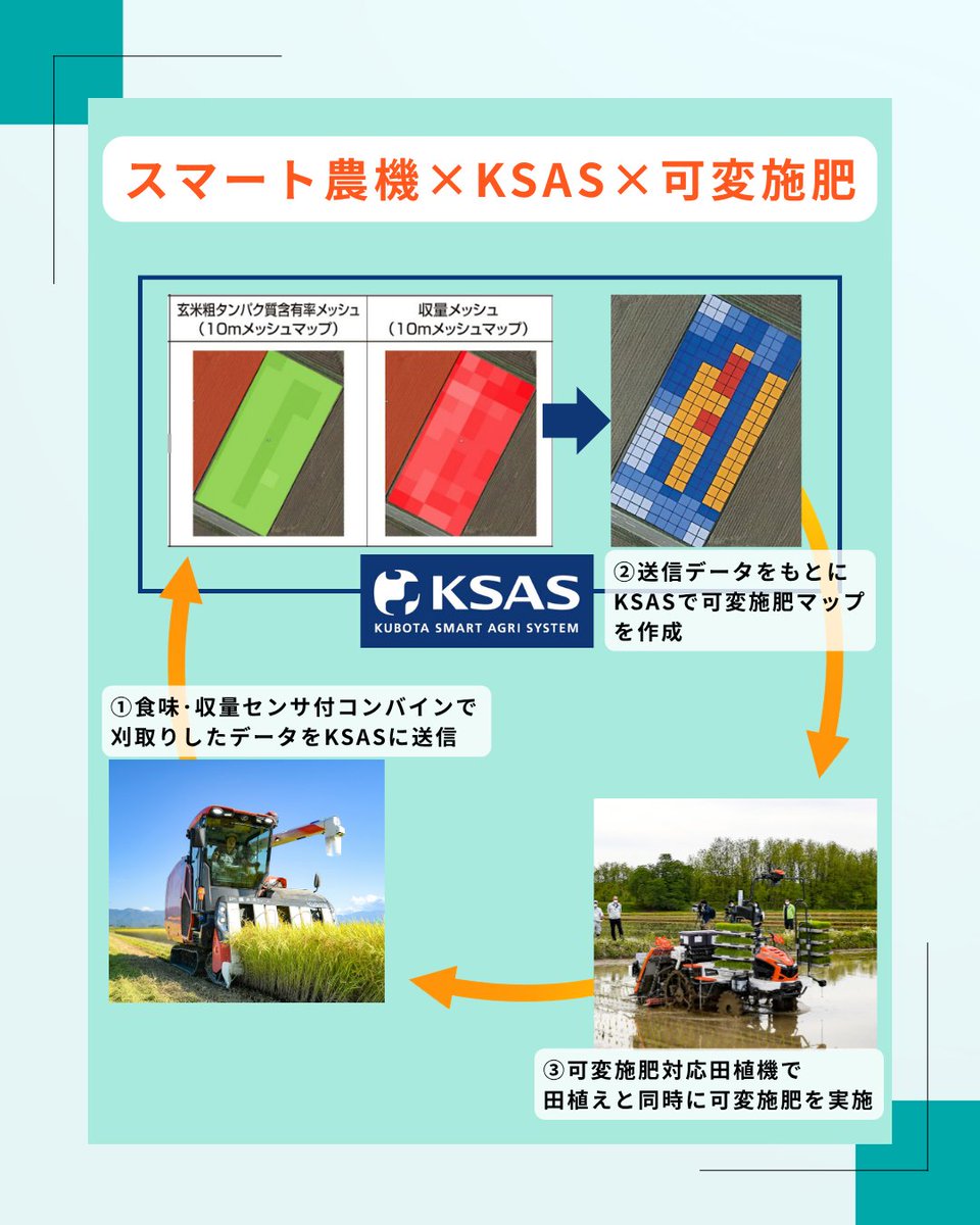 クボタ農業機械【公式】 (@kubota_nouki) / Posts / X