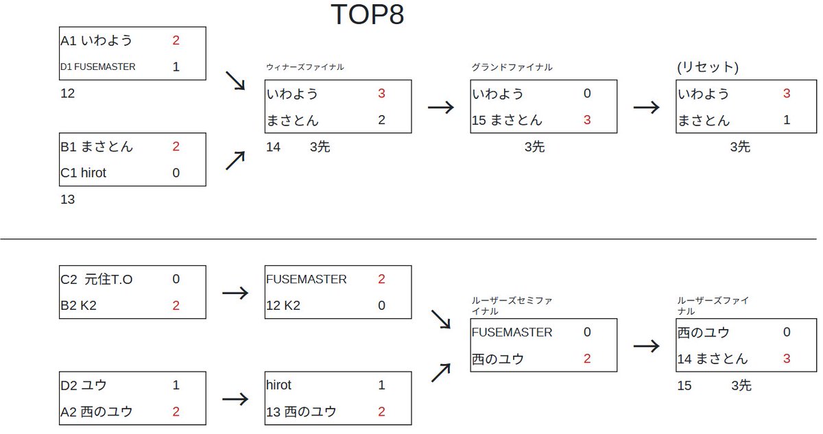 TOP8こちらです。