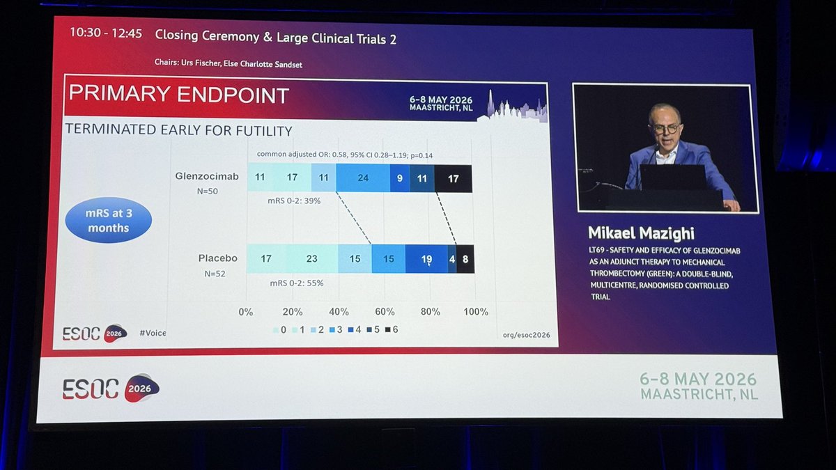 inna_lutsenko's tweet photo. Mikael Mazighi at #ESOC2026: GREEN trial of glenzocimab added to MT was stopped early for futility and does not support its routine use
@ESOstroke 

@ESO #Stroke #Thrombectomy https://t.co/hJOjWUnYaN