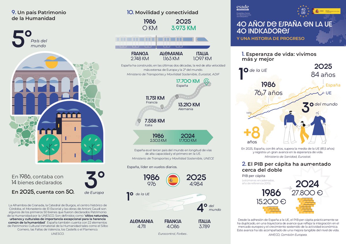 Embajada de España en Bucarest tweet media