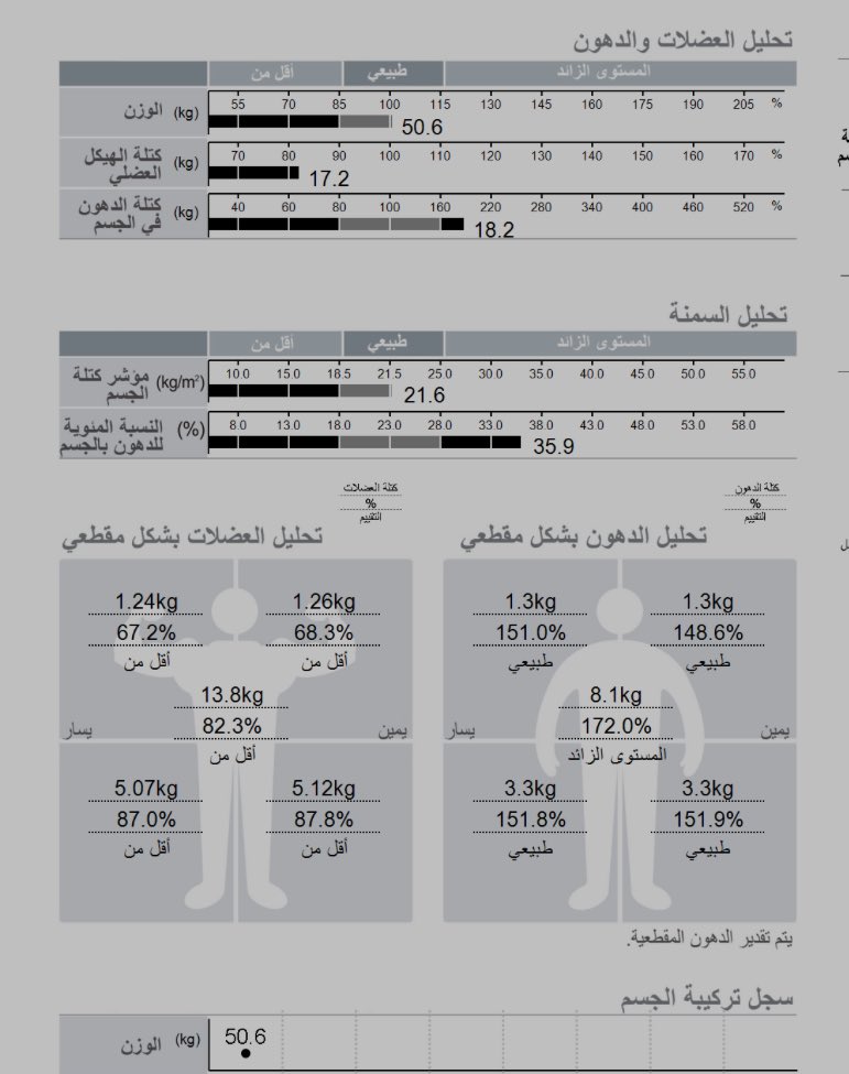 sh56_5's tweet photo. بعد ٩ شهور " مو التزام صارم الصراحه"
كتلة الدهون بجسمي الان ١٠ كيلو وهو اقل حد بالطبيعي
والدهون الحشوية نزلت من مستوى ٨ لمستوى٣
العضل للان صعب اكتسابه لكن الجانب الايجابي حافظت عليه حتى بنزول وزني 
لو تلاحظون نسبة الدهون بالخصر صارت٨٩
بدل ١٧٢ وفعلا بديت اشوف عضلات بطني تظهر https://t.co/7dLEILIxpd