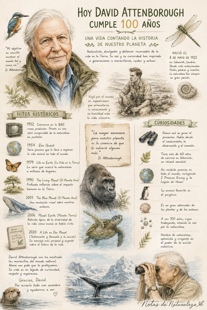 Feliz cumpleaños Sir <a href="/DavidALifeFilm/">David Attenborough: A Life On Our Planet</a> Gracias por tanto ❤️