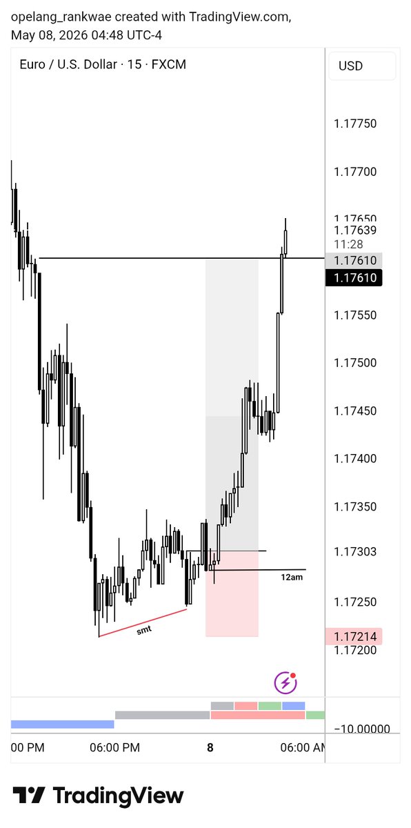 QT Trader🕑 (@OpelangR56063) / Posts / X