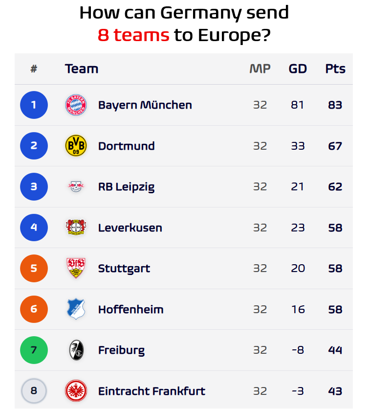 Football Meets Data tweet media