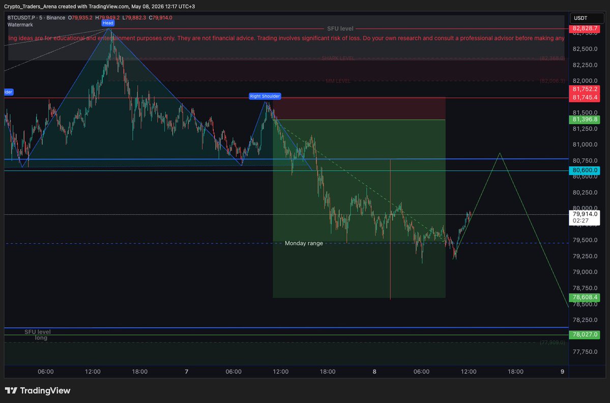 Crypto Traders Arena tweet media