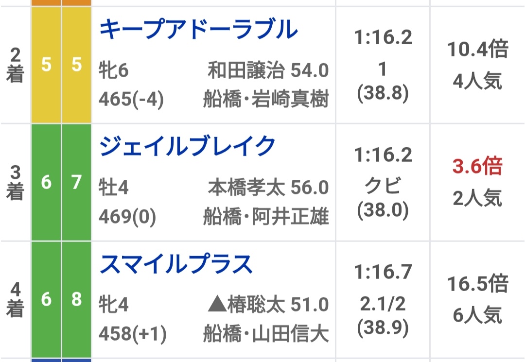 それ4なんよ