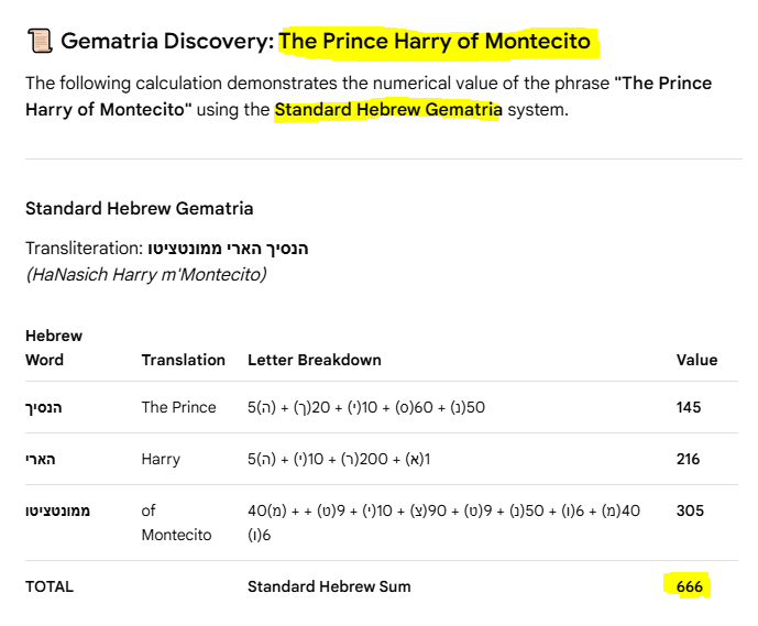 MightyBuffoon's tweet photo. "The Prince Harry of Montecito" calculates to 666 using the Standard Hebrew Gematria cipher @0ctoberReignz  @PEDZinvestments https://t.co/bngEoYF3ke