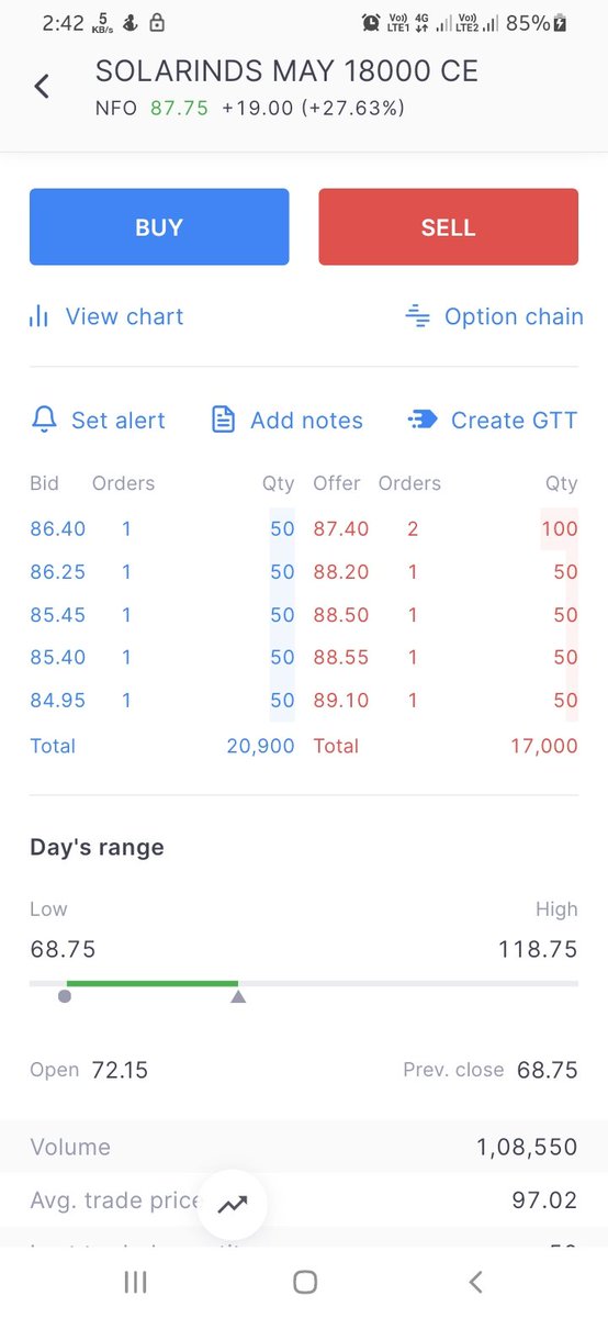 HKcharting's tweet photo. #solarinds 18000 ce add watchlist cmp 87.4 👀👀

#nifty #banknifty #trading https://t.co/F3kjqngNCb