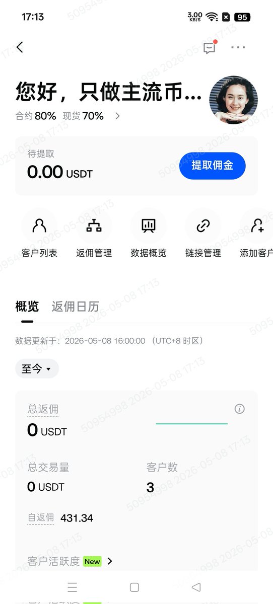 BTC 「Gate80%返佣 直开」 tweet media