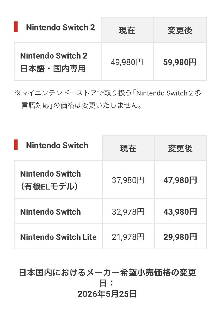任天堂Switch2の国内版価格、およびSwitch1の価格が値上がりするみたい
