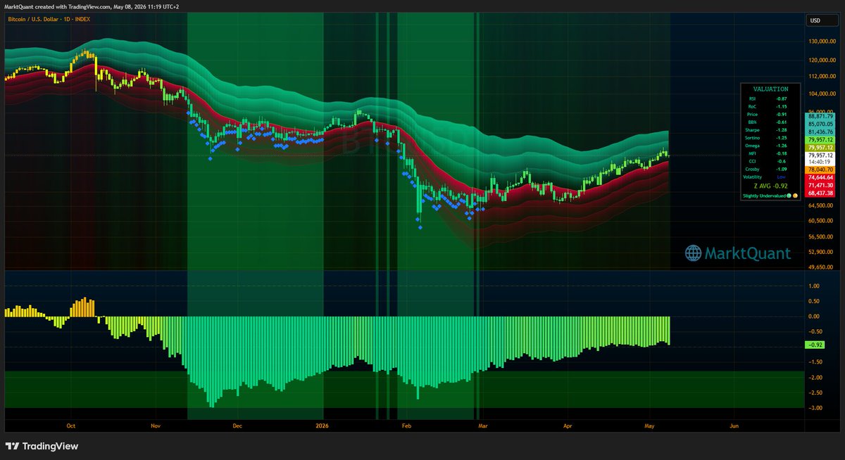 MarktQuant tweet media
