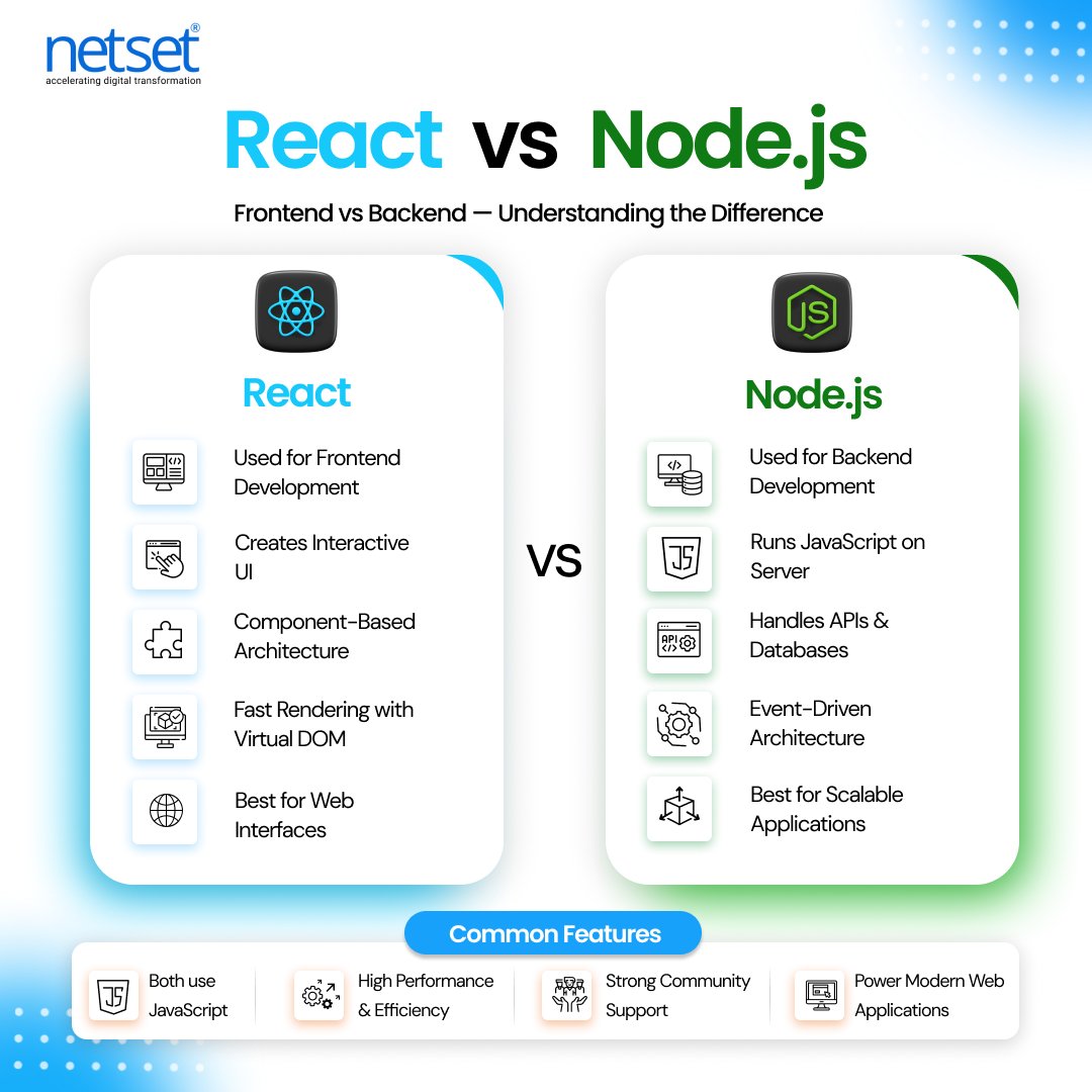 NetSet Software tweet media