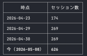 Databricksの春の祭典スペシャル！（なるほど・ザ・ワールド感） Data+