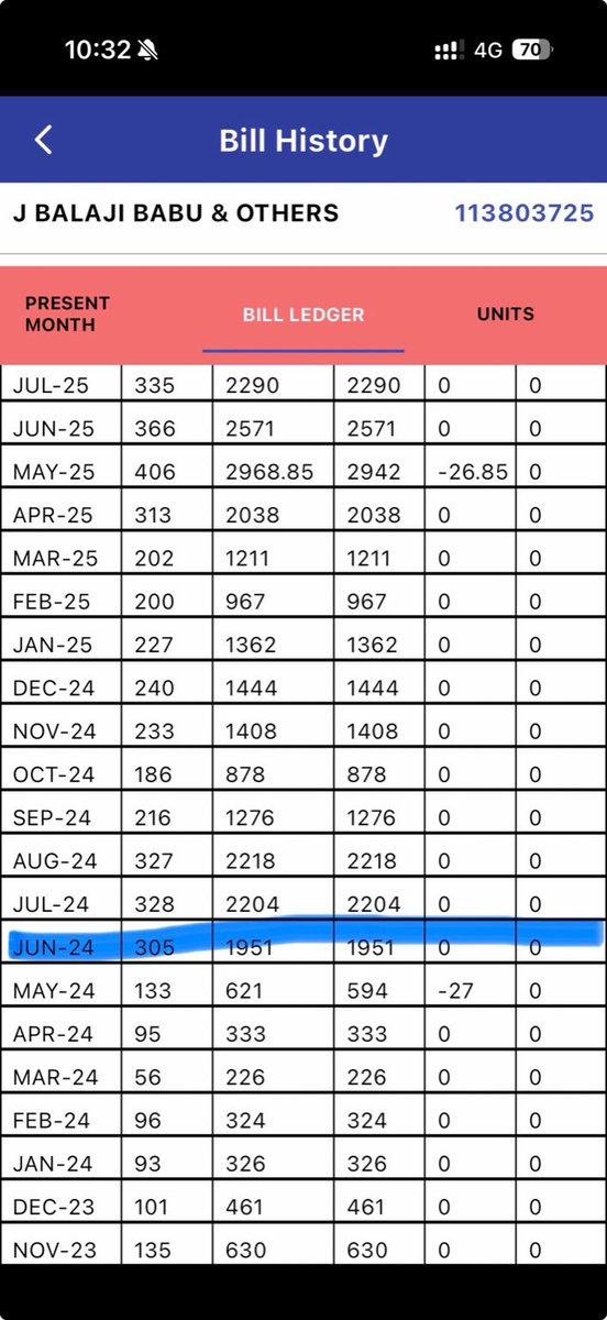 nikhilparijaa's tweet photo. Despite meter replacement in March 2026, I am still receiving unusually high electricity bills. Complaints raised but issue remains unresolved.
USC: 113803725  
Location: Mallampet, Hyderabad
Requesting urgent verification! 
@tgspdcl @se_op_cybercity @tssouthernpower https://t.co/EHyBcHw7Xq