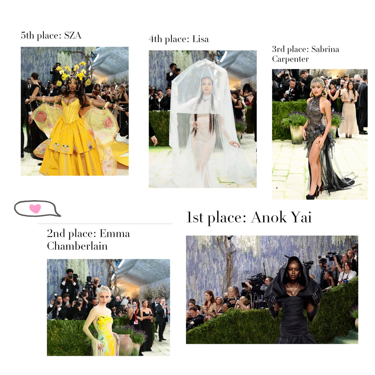 ชุดยอดนิยมที่สุดในงาน met gala2026 จากการสำรวจความคิดเห็นผู้อ่านนิตยสาร British vogue 
1 Anok yai
2 Emma chamberlain
3 Sabrina carpenter 
4 #LISA
5 SZA