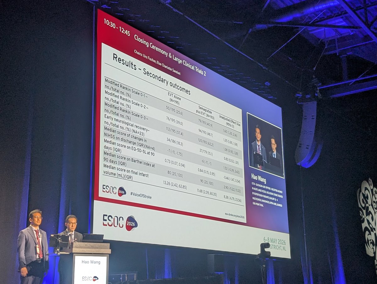 NN_publishing's tweet photo. Semaglutide appears to be an effective adjunct to thrombectomy in LVO stroke patients not receiving thrombolytics, demonstrating improved functional outcomes as well as comparable mortality and sICH rates vs standard care in the GALLOP-2 trial
#ESOC2026 @ESOstroke @IpBonaventure https://t.co/b4adcjBVk4